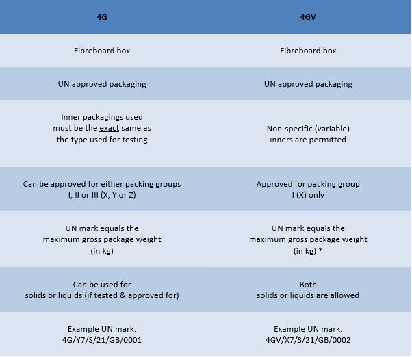 Comparison table