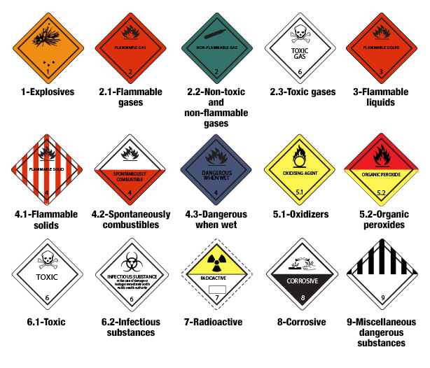 Iata Hazard Labels