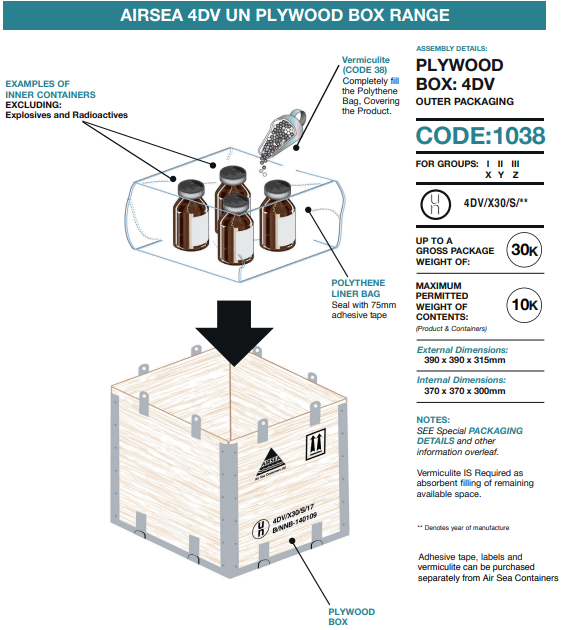 Common mistakes made when packing 4DV plywood boxes | Air Sea Containers